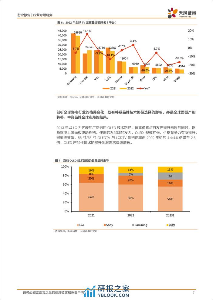 黑色家电行业专题研究：Mini LED：成本优化、场景打开，开启高速成长期 - 第7页预览图