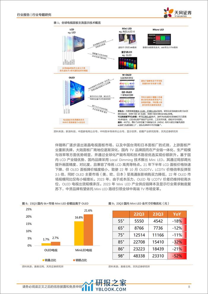 黑色家电行业专题研究：Mini LED：成本优化、场景打开，开启高速成长期 - 第8页预览图