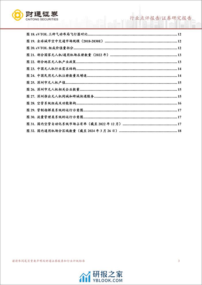 计算机行业点评报告：政策%2b技术两翼加持，低空经济腾飞在即-240331-财通证券-20页 - 第2页预览图