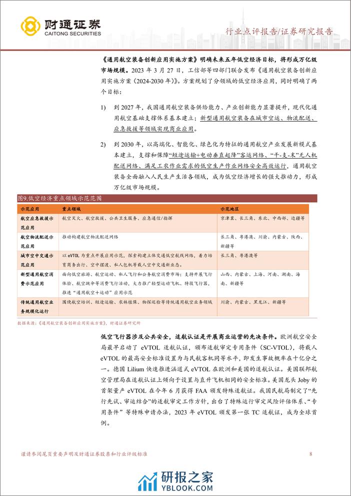 计算机行业点评报告：政策%2b技术两翼加持，低空经济腾飞在即-240331-财通证券-20页 - 第7页预览图