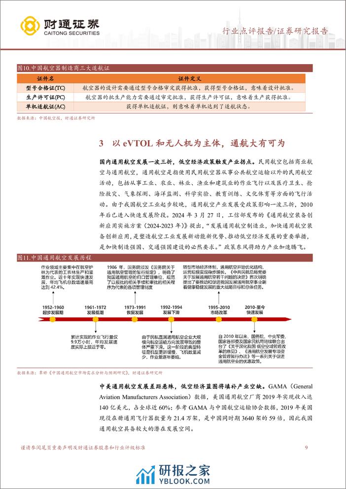 计算机行业点评报告：政策%2b技术两翼加持，低空经济腾飞在即-240331-财通证券-20页 - 第8页预览图