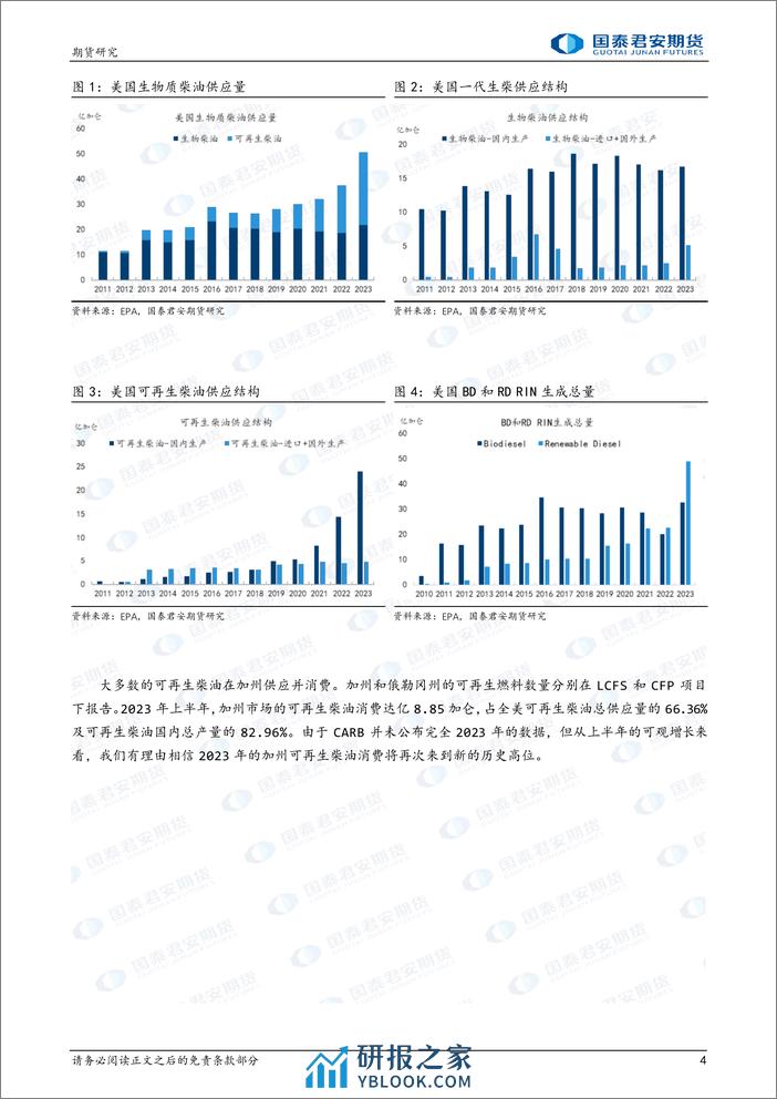 全球生物柴油系列报告：美国可再生柴油2023总结暨2024年RINs展望-20240205-国泰期货-16页 - 第4页预览图
