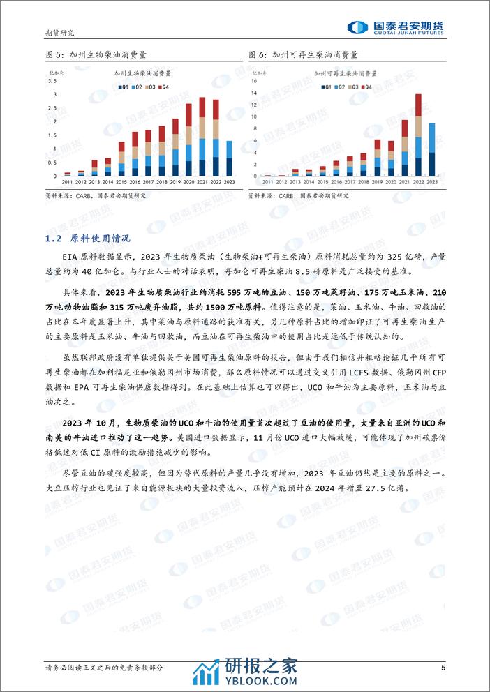 全球生物柴油系列报告：美国可再生柴油2023总结暨2024年RINs展望-20240205-国泰期货-16页 - 第5页预览图