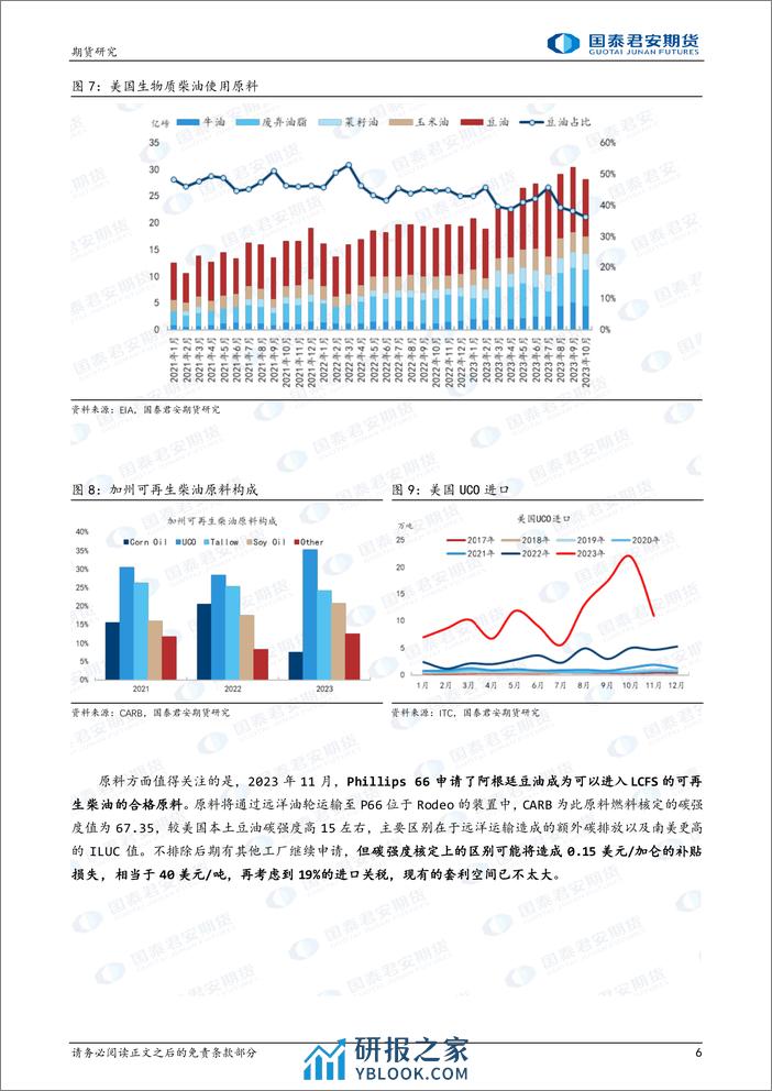 全球生物柴油系列报告：美国可再生柴油2023总结暨2024年RINs展望-20240205-国泰期货-16页 - 第6页预览图