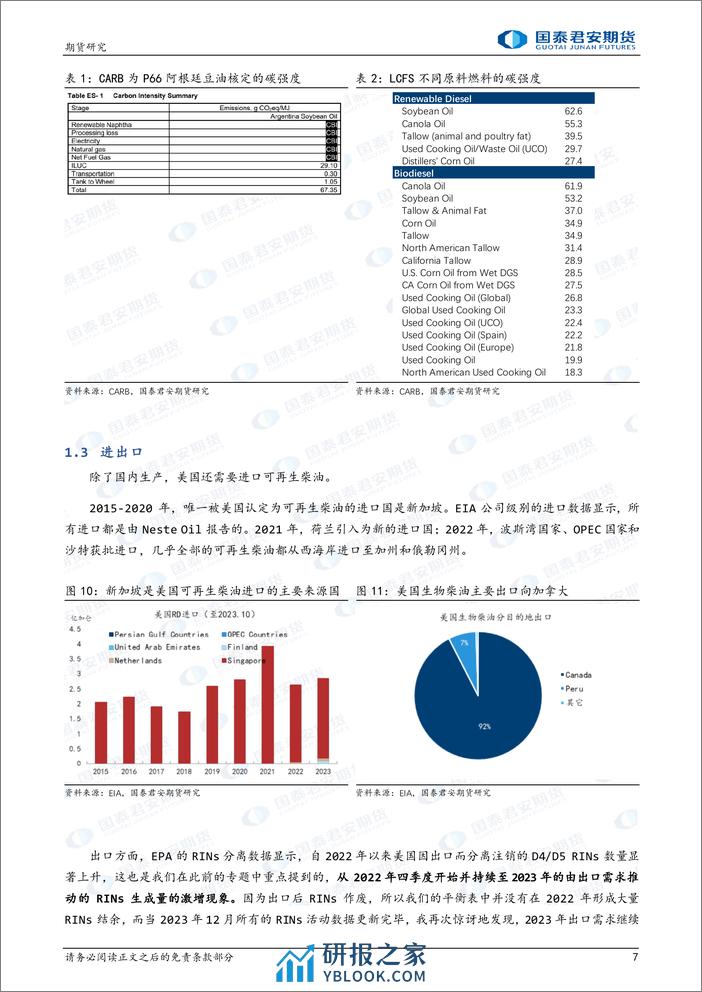 全球生物柴油系列报告：美国可再生柴油2023总结暨2024年RINs展望-20240205-国泰期货-16页 - 第7页预览图