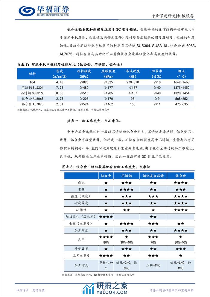 深度报告-20240104-华福证券-机械设备行业_钛合金导入消费电子_板块复苏带动刀具市场需求外溢_31页_2mb - 第8页预览图