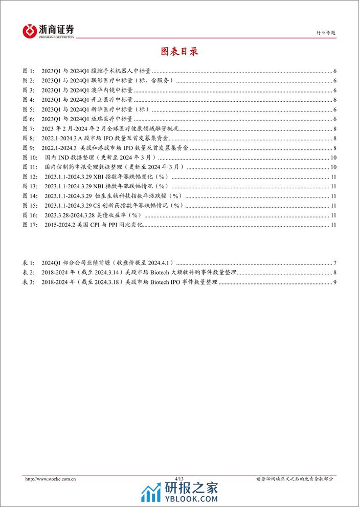 医药生物行业投融资专题报告(七)：器械一季度中标如何？-240401-浙商证券-13页 - 第4页预览图