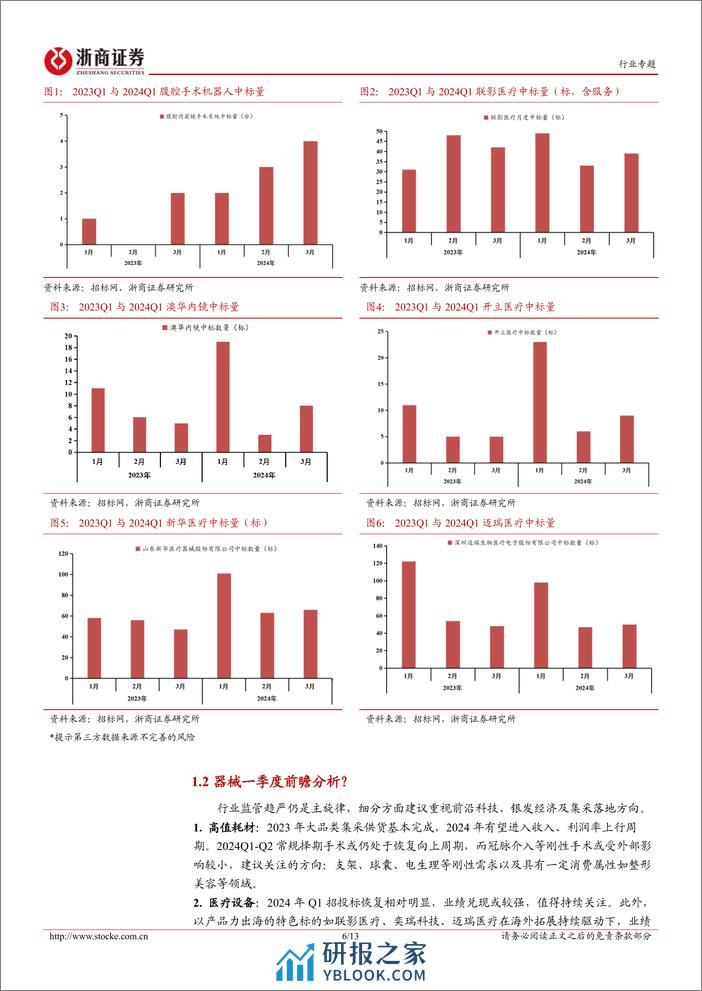 医药生物行业投融资专题报告(七)：器械一季度中标如何？-240401-浙商证券-13页 - 第6页预览图