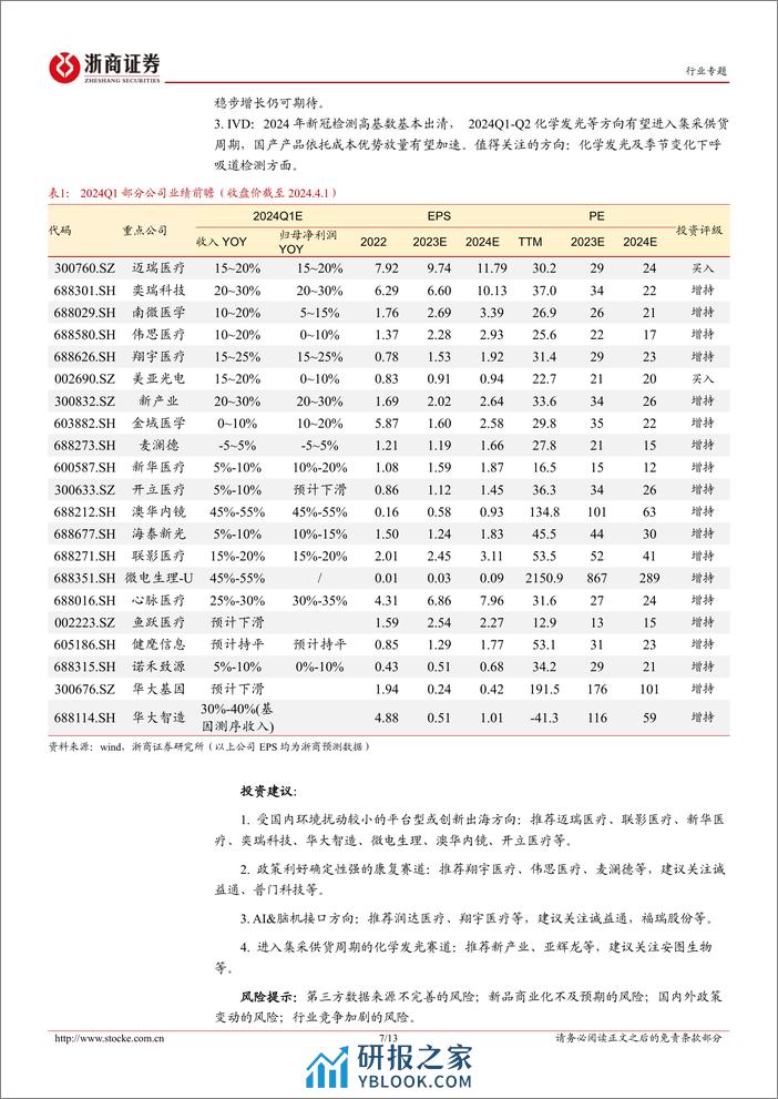 医药生物行业投融资专题报告(七)：器械一季度中标如何？-240401-浙商证券-13页 - 第7页预览图