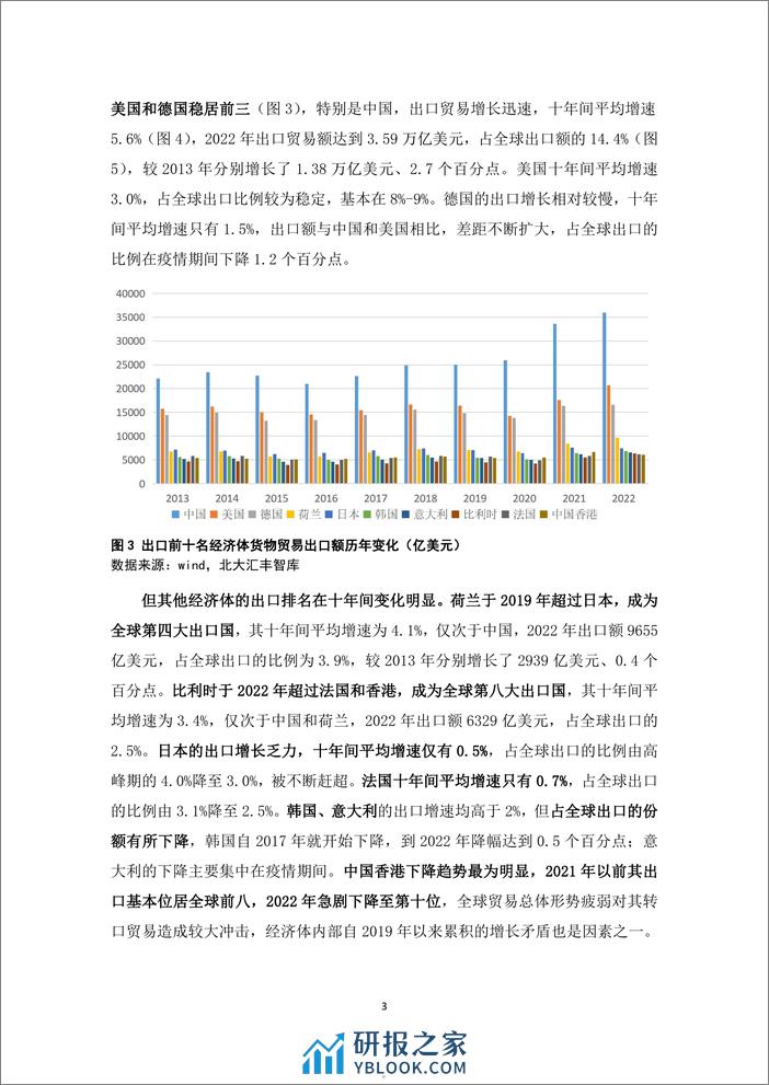 全球贸易疲弱形势下广东的外贸表现及应对建议-北大汇丰智库 - 第5页预览图