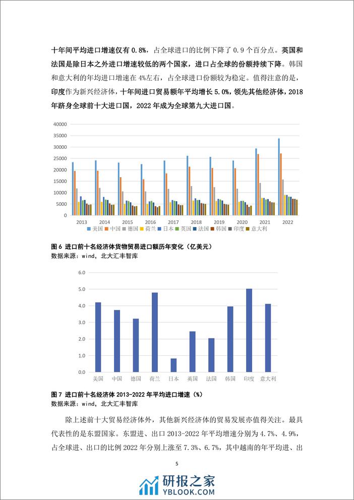 全球贸易疲弱形势下广东的外贸表现及应对建议-北大汇丰智库 - 第7页预览图