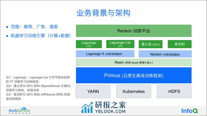 字节跳动云原生机器学习离线训练实践 单既喜 - 第6页预览图