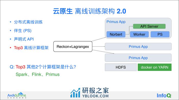 字节跳动云原生机器学习离线训练实践 单既喜 - 第8页预览图