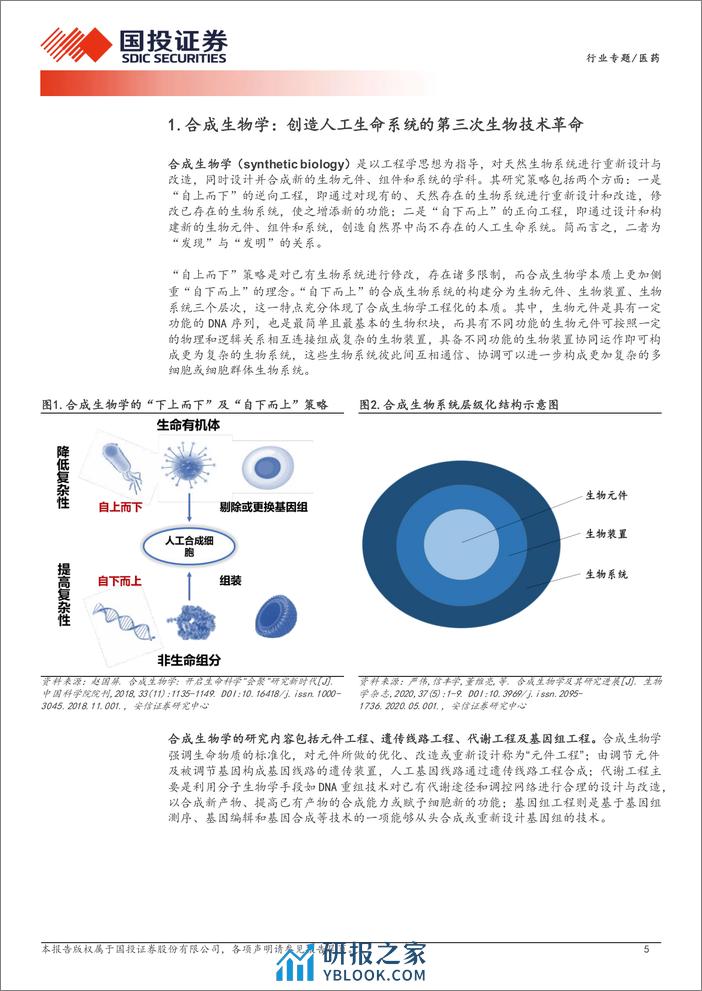 国投证券：合成生物学行业专题系列一-建物致知-建物致用-合成生物赋能未来 - 第5页预览图