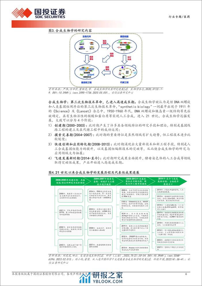 国投证券：合成生物学行业专题系列一-建物致知-建物致用-合成生物赋能未来 - 第6页预览图