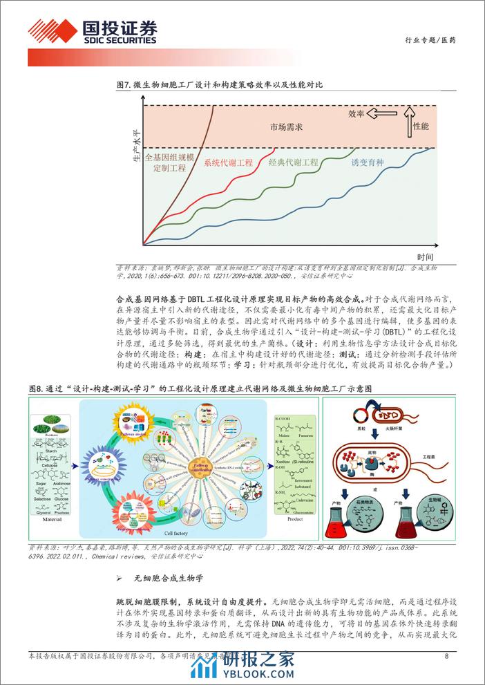 国投证券：合成生物学行业专题系列一-建物致知-建物致用-合成生物赋能未来 - 第8页预览图