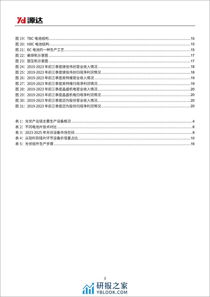 源达信息：光伏设备专题研究-技术变革正当时-光伏设备前景可期 - 第3页预览图