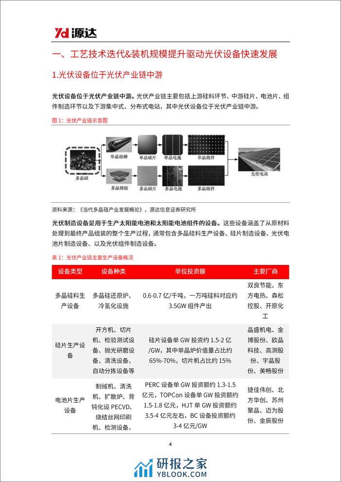 源达信息：光伏设备专题研究-技术变革正当时-光伏设备前景可期 - 第4页预览图