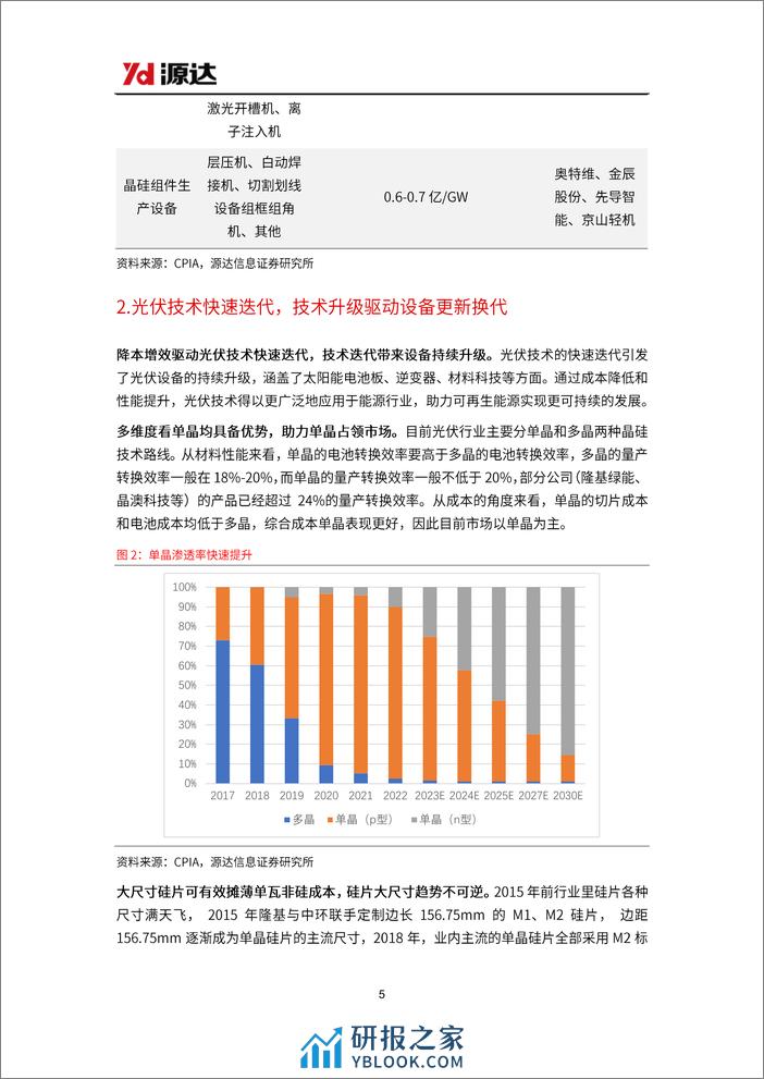 源达信息：光伏设备专题研究-技术变革正当时-光伏设备前景可期 - 第5页预览图