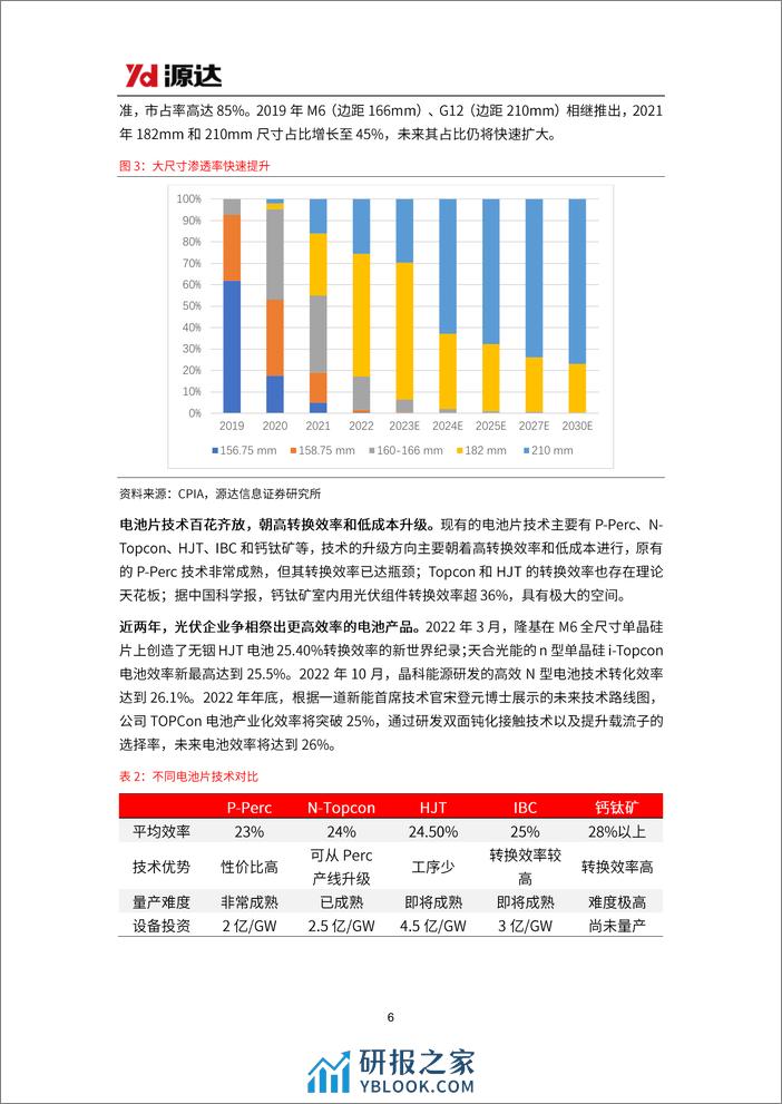 源达信息：光伏设备专题研究-技术变革正当时-光伏设备前景可期 - 第6页预览图