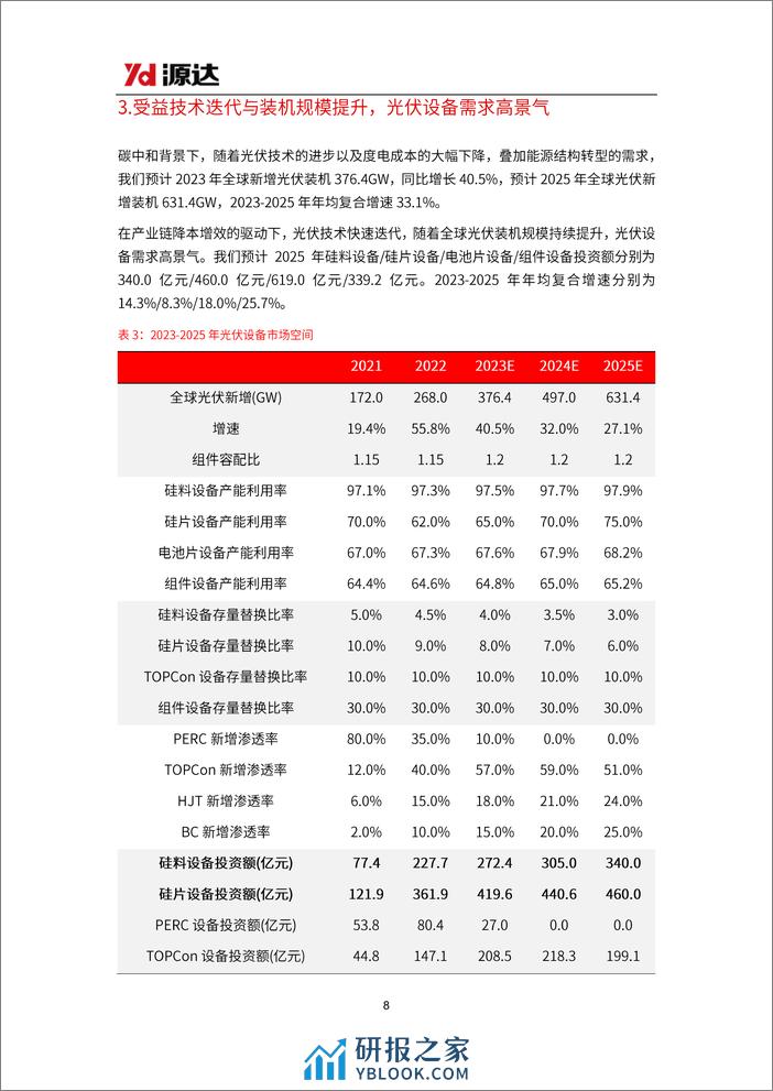 源达信息：光伏设备专题研究-技术变革正当时-光伏设备前景可期 - 第8页预览图