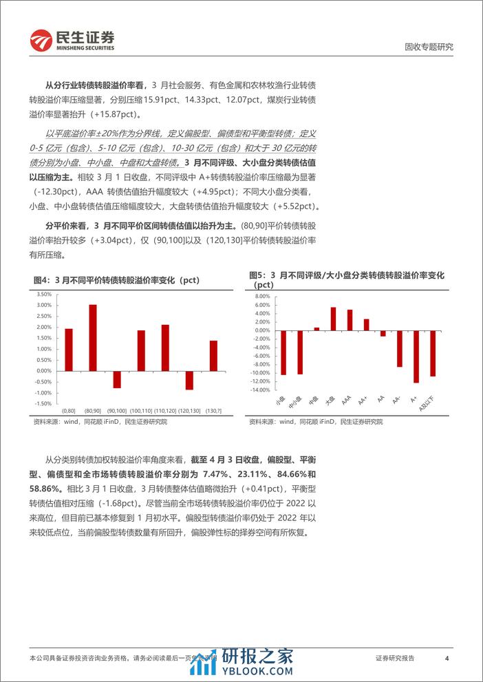 转债策略研究系列-转债4月策略组合：转债指数估值择时效果如何？-240411-民生证券-20页 - 第4页预览图