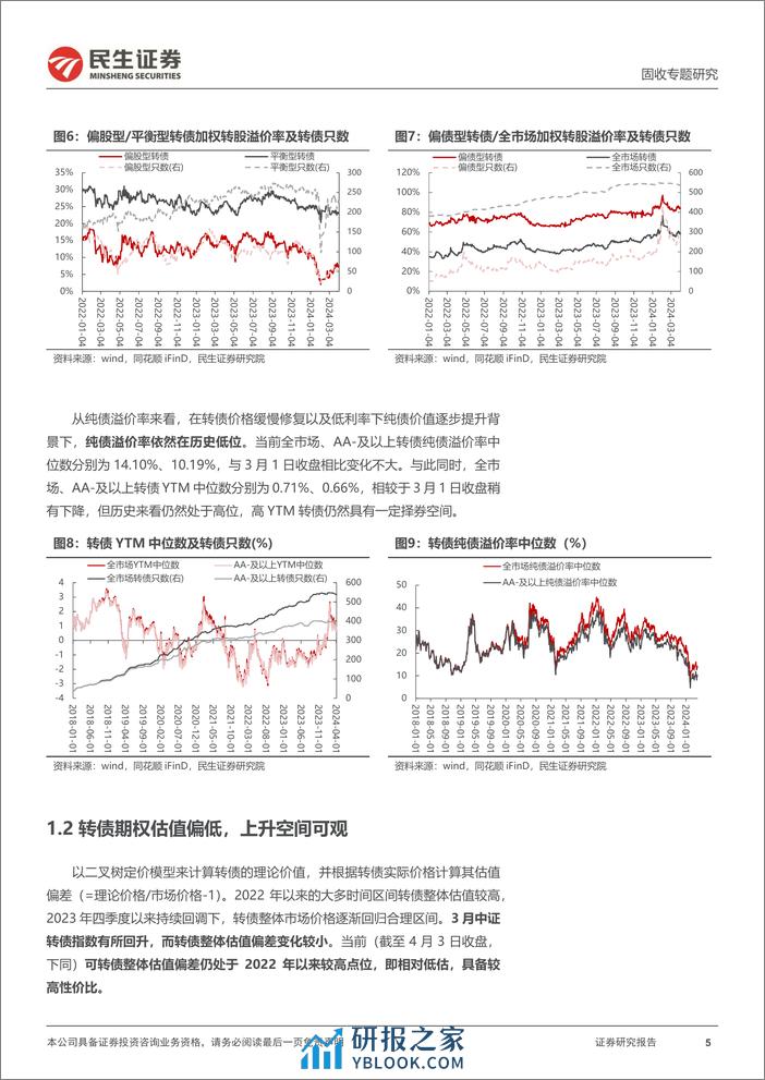 转债策略研究系列-转债4月策略组合：转债指数估值择时效果如何？-240411-民生证券-20页 - 第5页预览图