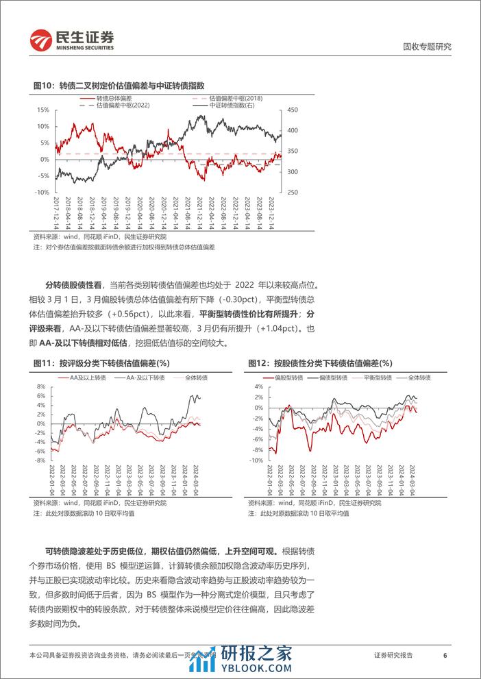 转债策略研究系列-转债4月策略组合：转债指数估值择时效果如何？-240411-民生证券-20页 - 第6页预览图