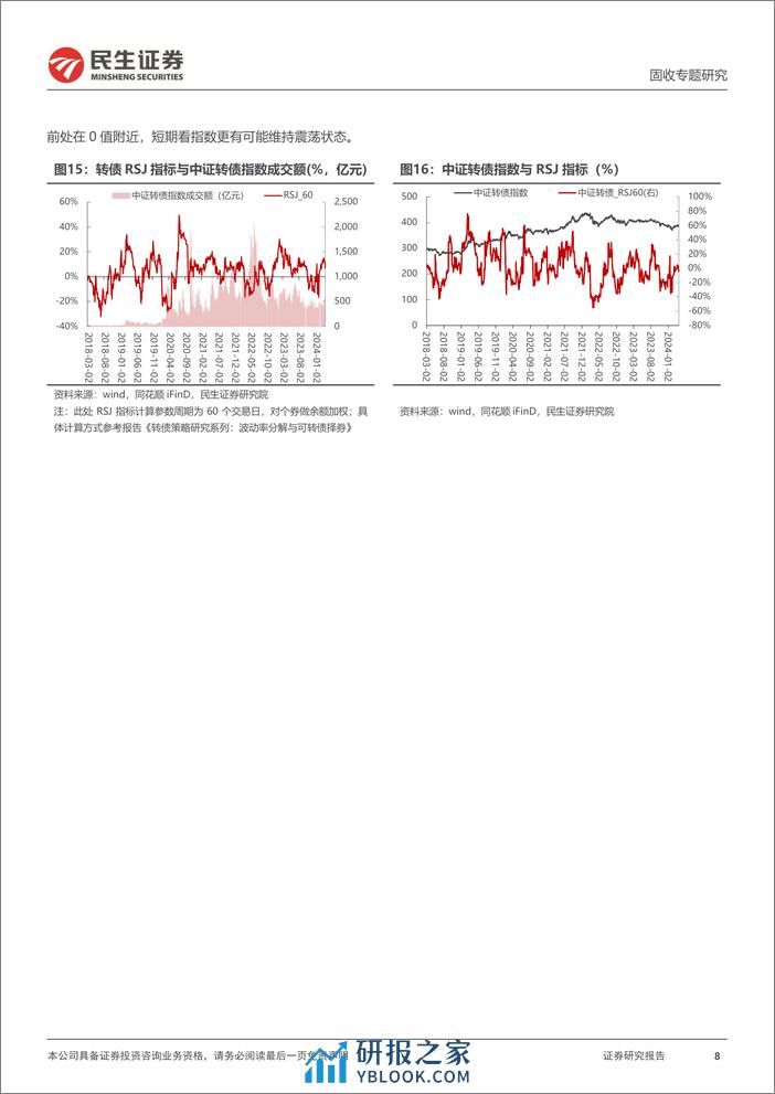 转债策略研究系列-转债4月策略组合：转债指数估值择时效果如何？-240411-民生证券-20页 - 第8页预览图