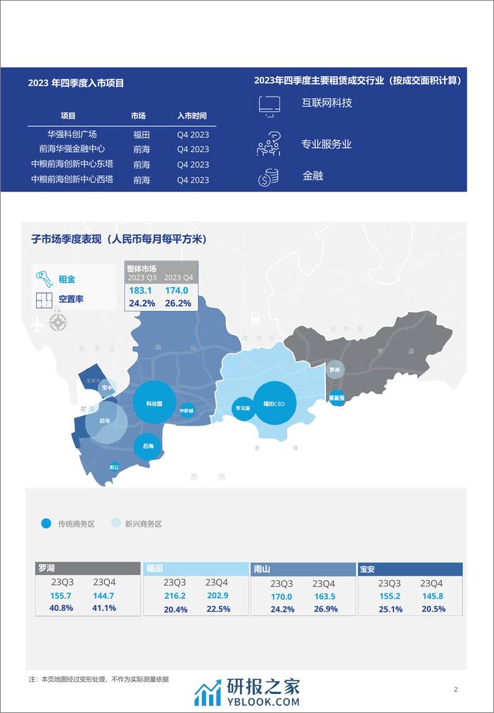 2023年第四季度深圳写字楼办公楼出租租金市场分析报告与发展前景趋势展望 - 第2页预览图