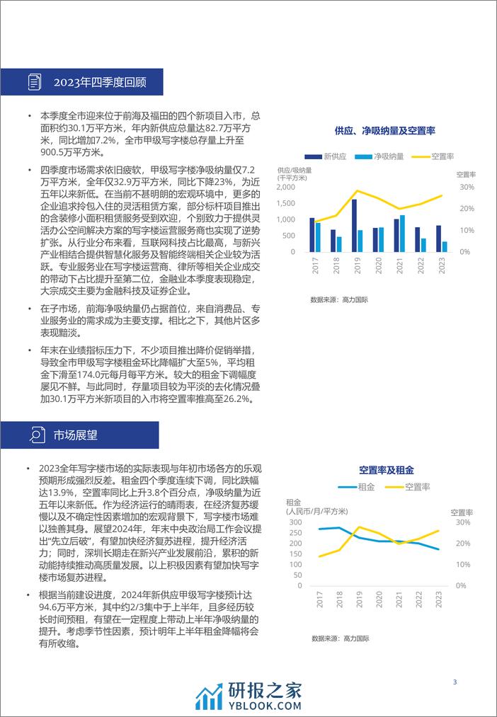 2023年第四季度深圳写字楼办公楼出租租金市场分析报告与发展前景趋势展望 - 第3页预览图