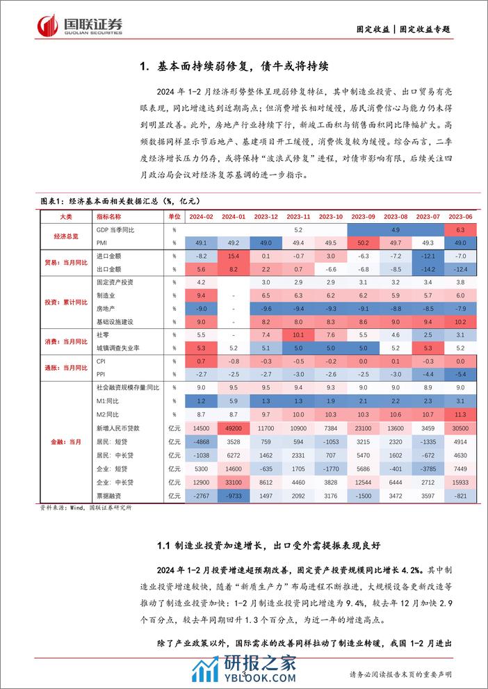 二季度利率债走势展望：债牛趋势仍在，政府债供应扰动增强-240328-国联证券-16页 - 第3页预览图