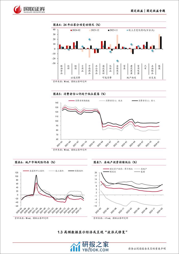 二季度利率债走势展望：债牛趋势仍在，政府债供应扰动增强-240328-国联证券-16页 - 第5页预览图