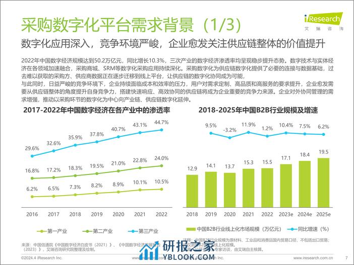 2024年中国采购数字化平台行业研究报告-40页 - 第7页预览图