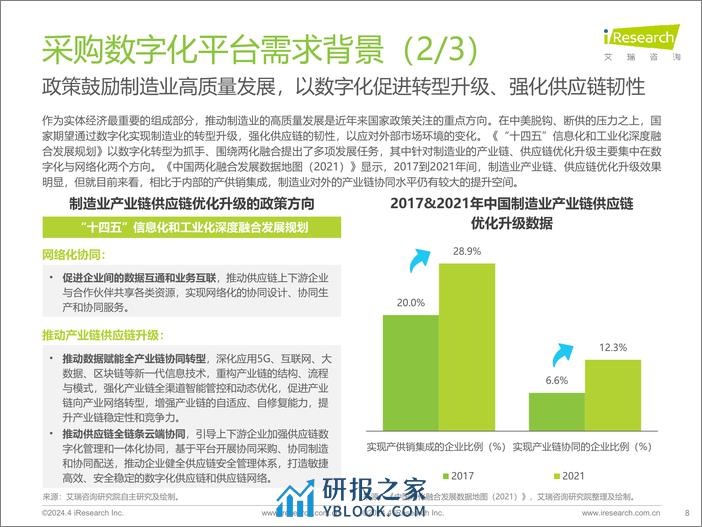 2024年中国采购数字化平台行业研究报告-40页 - 第8页预览图