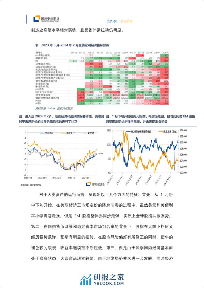 宏观策略、大类资产配置与大宗投资机会-2月刊-20240301-国投安信期货-17页 - 第2页预览图