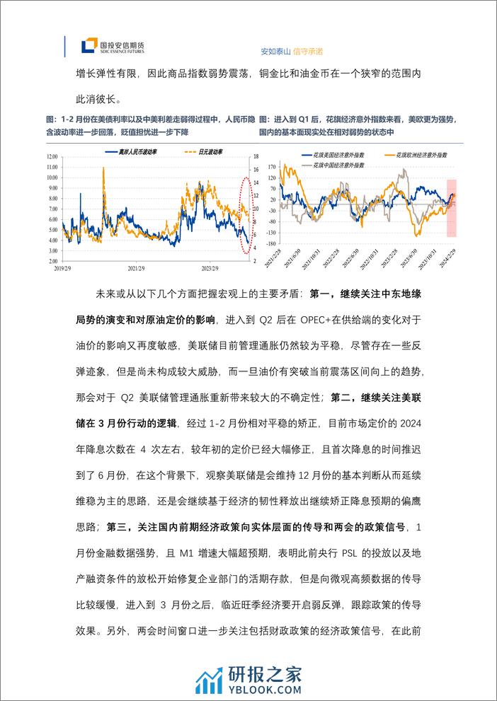 宏观策略、大类资产配置与大宗投资机会-2月刊-20240301-国投安信期货-17页 - 第3页预览图