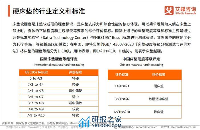 艾媒咨询：2024年中国硬床垫使用现状及潜在危害调研报告 - 第4页预览图