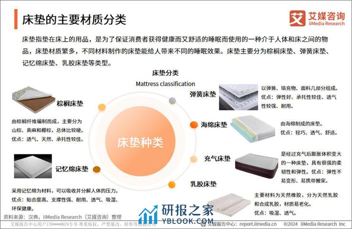 艾媒咨询：2024年中国硬床垫使用现状及潜在危害调研报告 - 第5页预览图