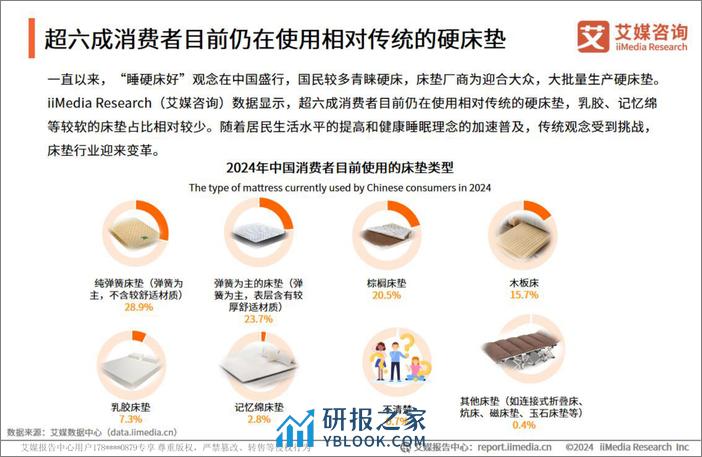 艾媒咨询：2024年中国硬床垫使用现状及潜在危害调研报告 - 第8页预览图