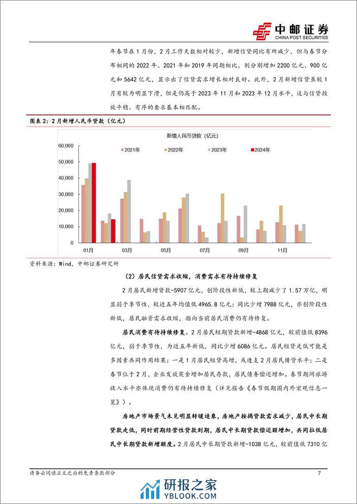 宏观研究：平滑信贷投放，二季度宽信用可期-240316-中邮证券-39页 - 第7页预览图