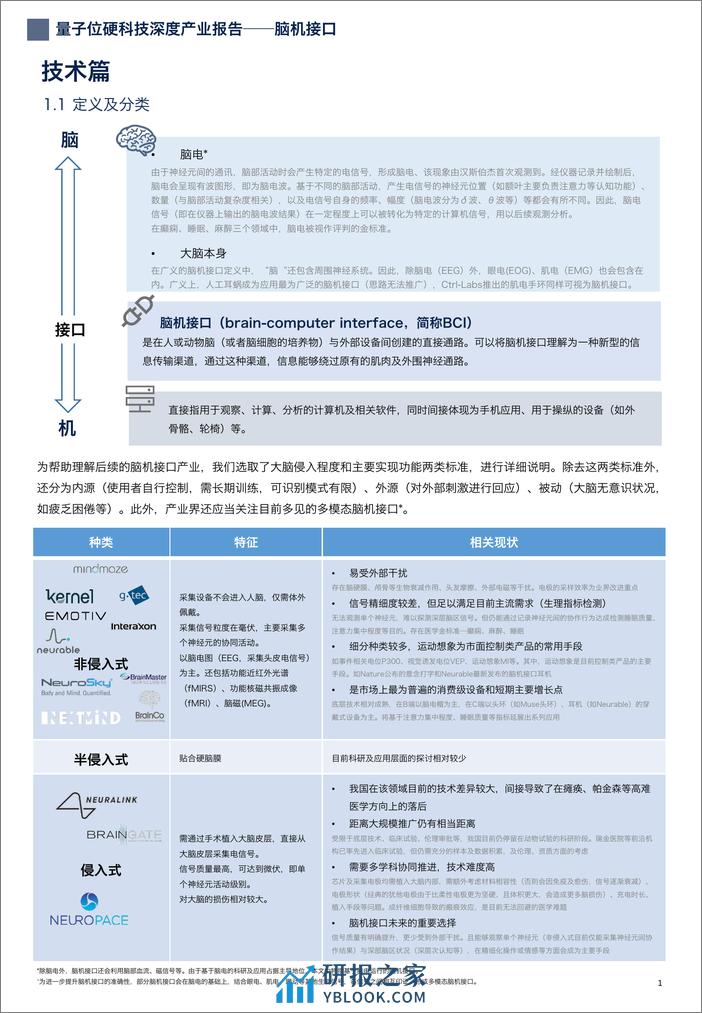 脑机接口深度报告-量子位 - 第3页预览图