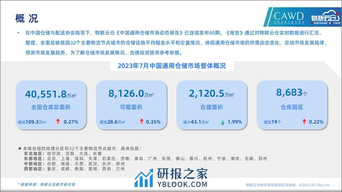 物联云仓-2023年7月全国通用仓储市场报告 - 第2页预览图