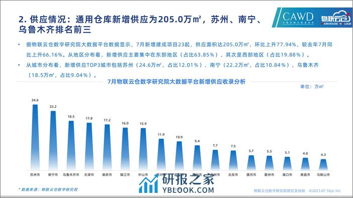 物联云仓-2023年7月全国通用仓储市场报告 - 第8页预览图