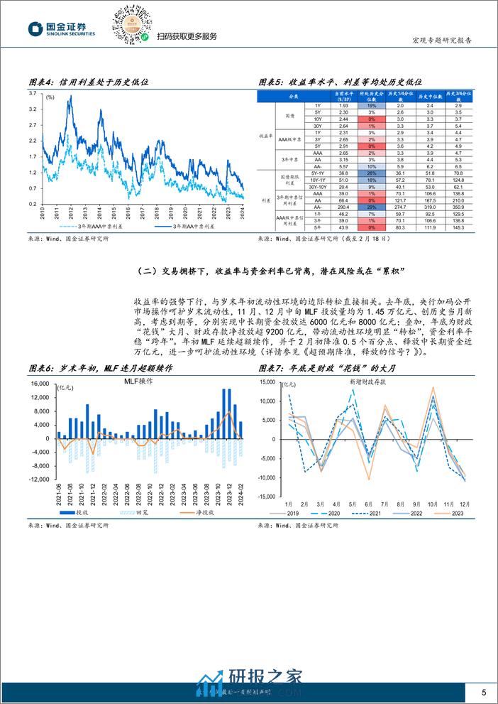 流动性“新知”系列：债市，调整的风险有多大？-20240220-国金证券-16页 - 第5页预览图