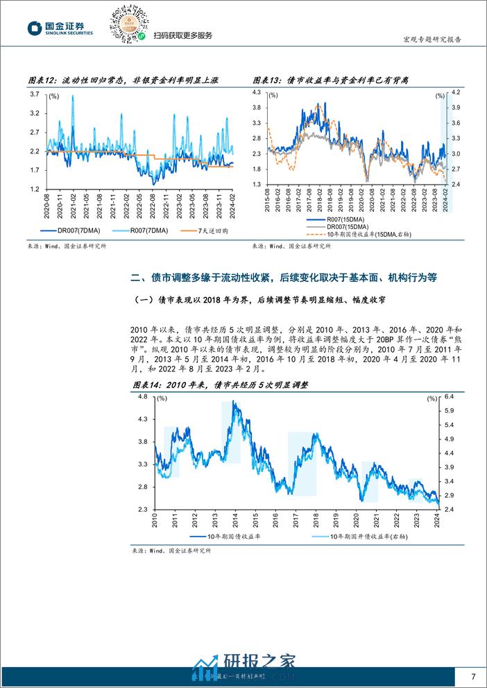 流动性“新知”系列：债市，调整的风险有多大？-20240220-国金证券-16页 - 第7页预览图