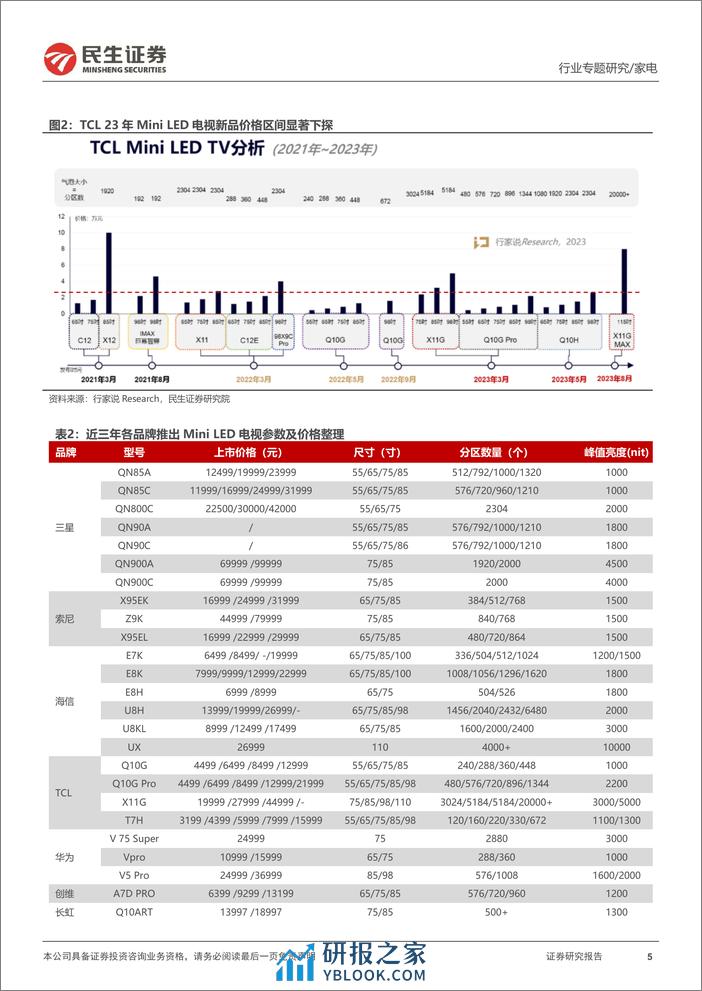 家电行业深度报告：Mini+LED电视放量前夕，市场空间几何？-240306-民生证券-25页 - 第4页预览图