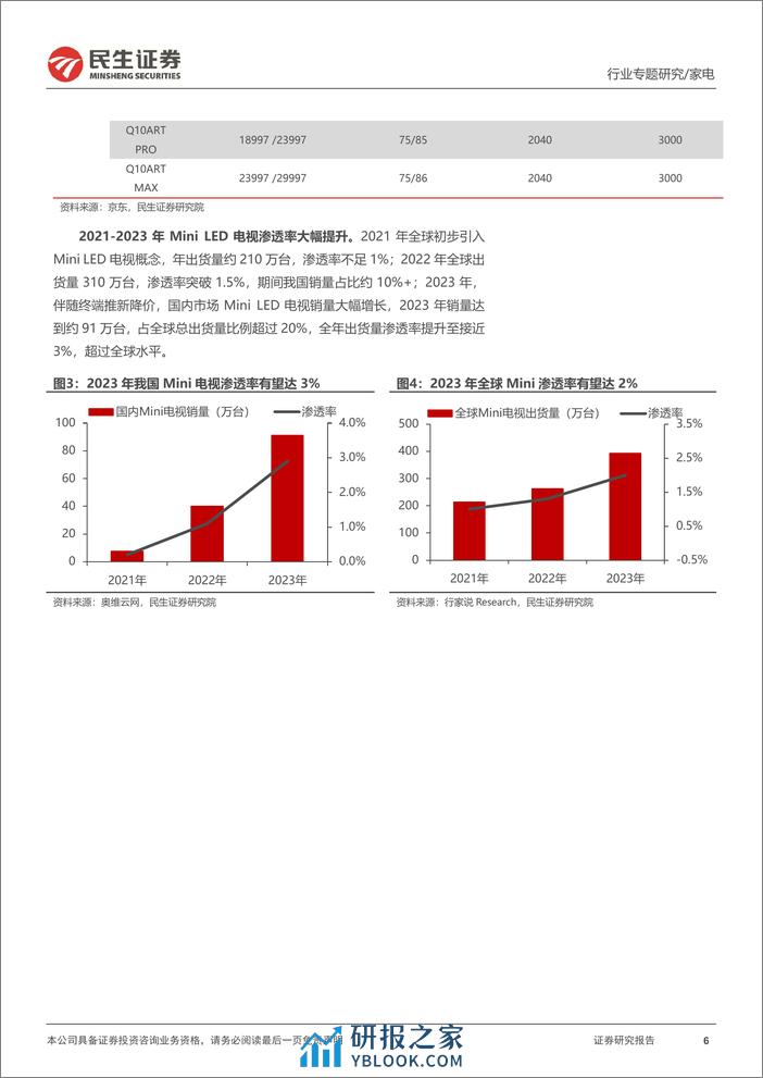 家电行业深度报告：Mini+LED电视放量前夕，市场空间几何？-240306-民生证券-25页 - 第5页预览图