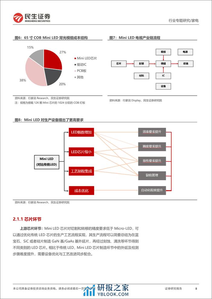 家电行业深度报告：Mini+LED电视放量前夕，市场空间几何？-240306-民生证券-25页 - 第7页预览图