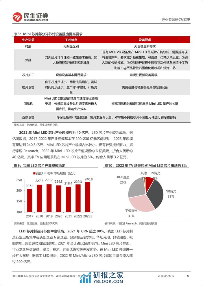 家电行业深度报告：Mini+LED电视放量前夕，市场空间几何？-240306-民生证券-25页 - 第8页预览图